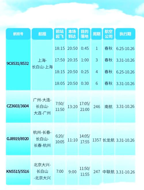 东戴河限行/东戴河限行吗-第7张图片 东戴河限行/东戴河限行吗-第7张图片