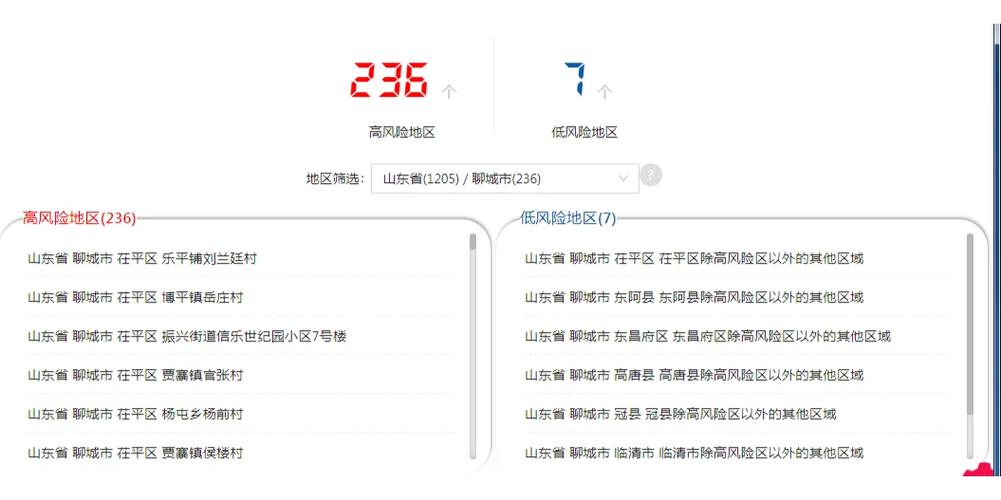 疫情对山东-疫情山东死亡人数-第5张图片
