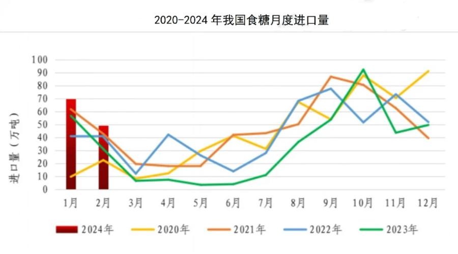 疫情产白糖-白糖国家管控吗-第2张图片 疫情产白糖-白糖国家管控吗-第2张图片