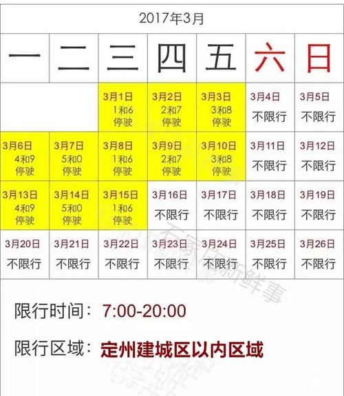 定州限号区域，定州限号区域有哪些-第4张图片