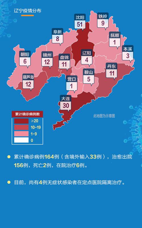 辽宁疫情开工-辽宁疫情开工最新消息-第7张图片