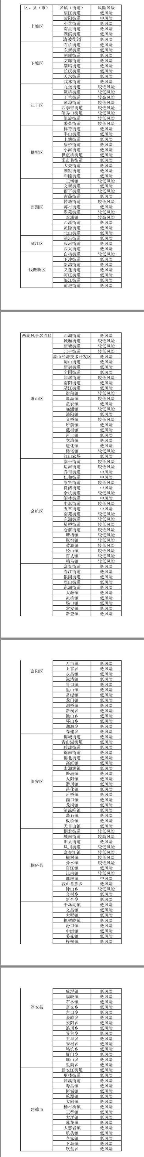 疫情查询链接-疫情查询平台地方详细疫情-第5张图片