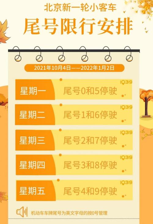 10月1限号，2021十月一限号-第4张图片