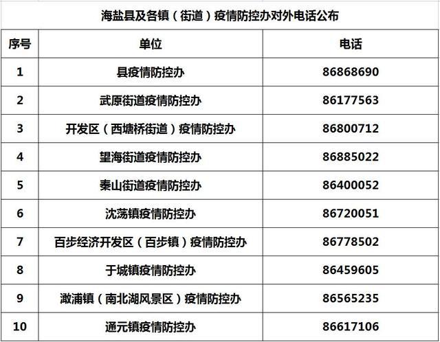 【海盐疫情辟谣/海盐疫情防控最新消息】-第2张图片 【海盐疫情辟谣/海盐疫情防控最新消息】-第2张图片
