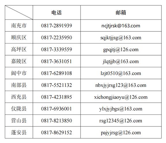 仪陇疫情电话-仪陇县防控疫情投诉电话是多少