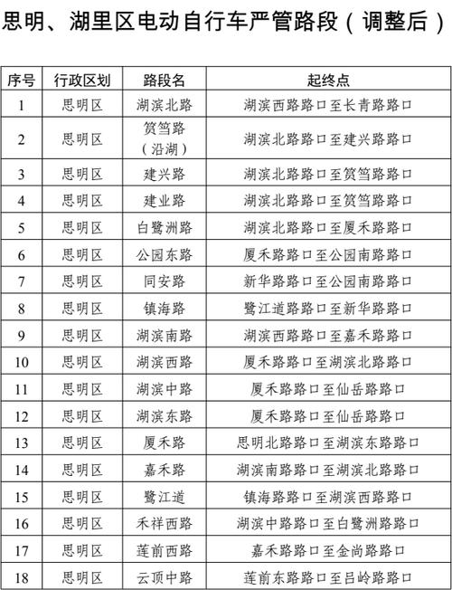 电瓶车限行-电瓶车限行最新规定-第2张图片