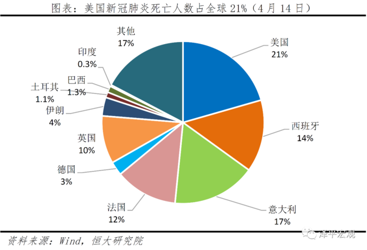 美国疫情与人民，美国疫情对美国的好处-第5张图片