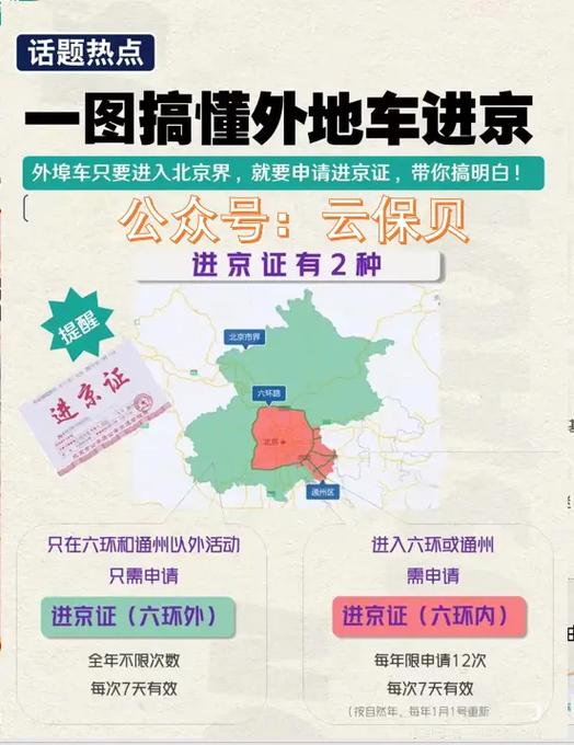 北京房山限号吗/北京房山限号吗最新通告-第1张图片 北京房山限号吗/北京房山限号吗最新通告-第1张图片