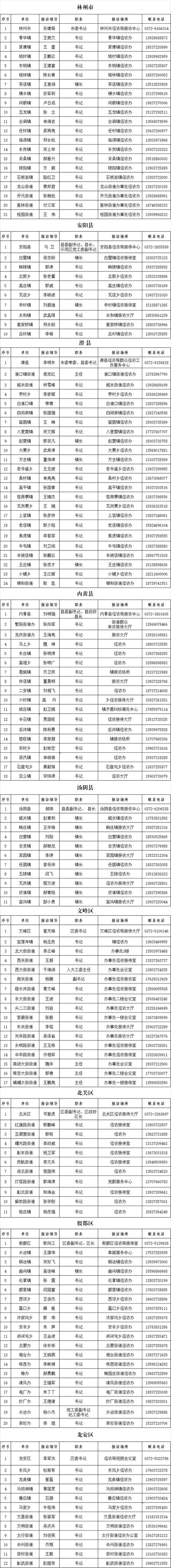 【信访疫情研判/信访局疫情防控方案】-第7张图片