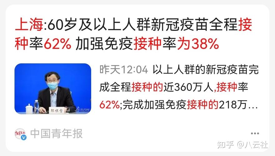 【疫情重症年龄/新冠重症患者年龄】