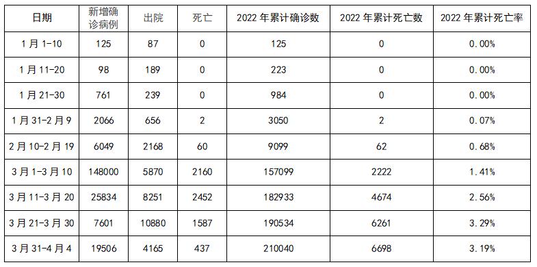 【疫情重症年龄/新冠重症患者年龄】-第8张图片