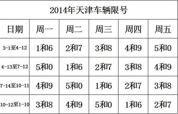 滨海新区限号-滨海新区限号吗2020-第1张图片 滨海新区限号-滨海新区限号吗2020-第1张图片