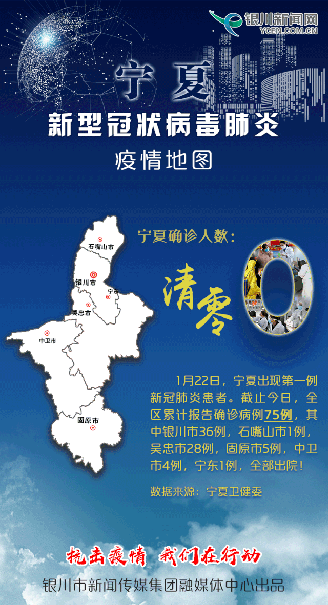 宁夏具体疫情-宁夏疫情最新情况又严重了吗-第6张图片