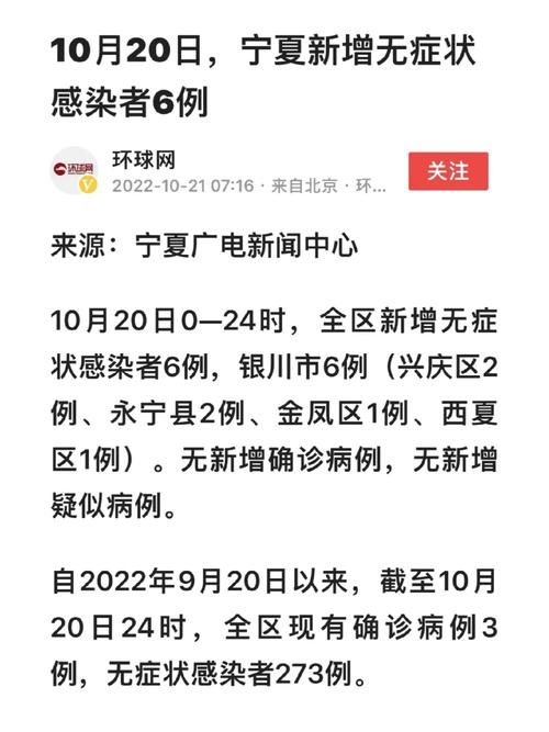 宁夏具体疫情-宁夏疫情最新情况又严重了吗-第8张图片