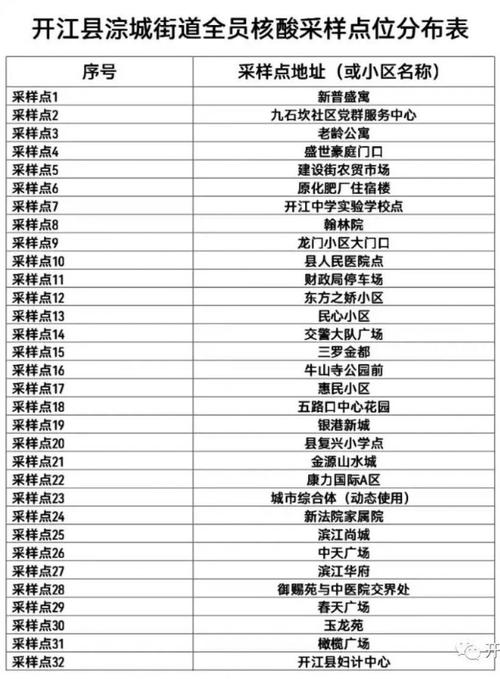 开江发布疫情/开江县疫情-第7张图片