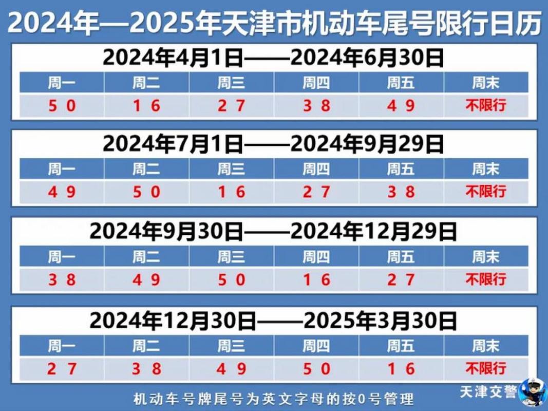 天津限号周期/天津限号周期轮换-第2张图片