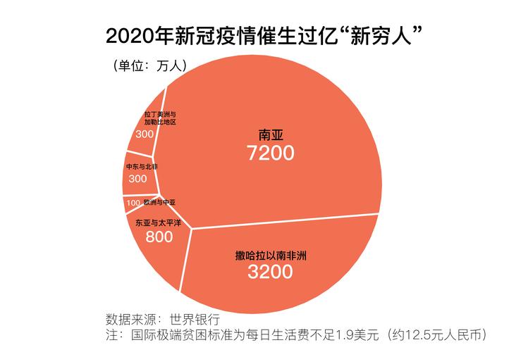 关于“疫情科技数据”你不知道的事-第4张图片