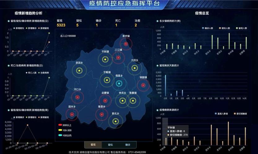 关于“疫情科技数据”你不知道的事-第10张图片