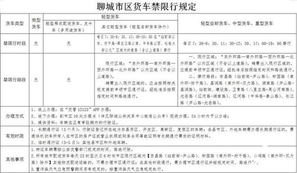 聊城单双号限行-聊城单行道和限行道有哪些
