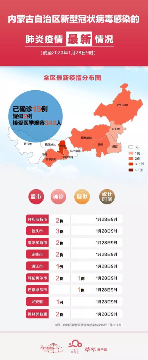 呼市包头疫情/呼市一包头-第5张图片