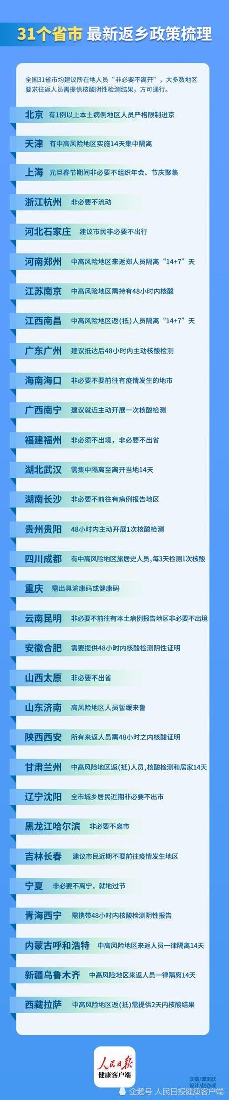 【陕西当前疫情/陕西当前疫情情况】