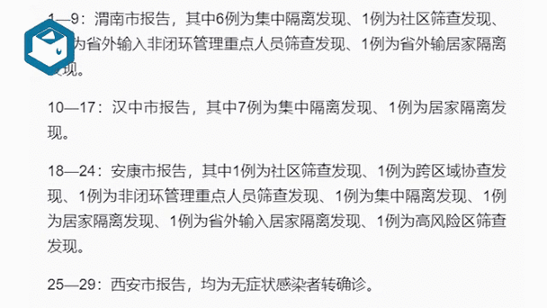 【陕西当前疫情/陕西当前疫情情况】-第4张图片