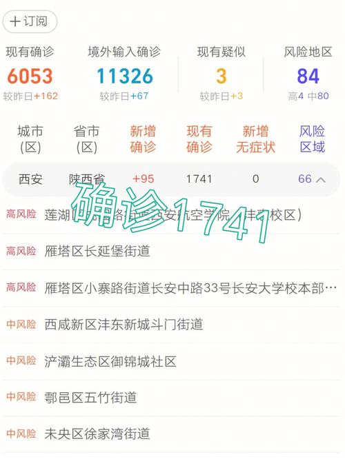 【陕西当前疫情/陕西当前疫情情况】-第5张图片