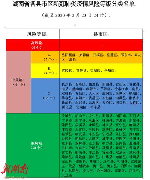关于“疫情大风险”你不知道的事-第5张图片 关于“疫情大风险”你不知道的事-第5张图片