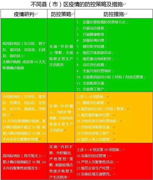关于“疫情大风险”你不知道的事-第6张图片 关于“疫情大风险”你不知道的事-第6张图片