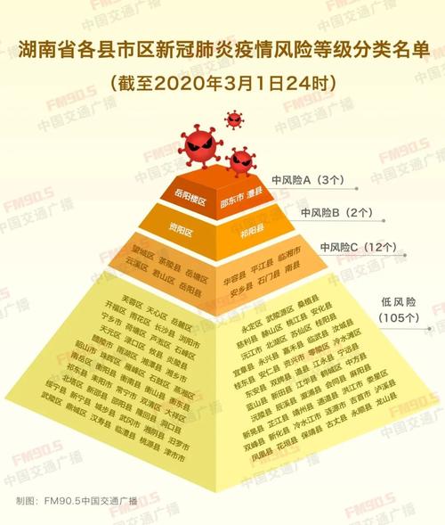 关于“疫情大风险”你不知道的事-第7张图片 关于“疫情大风险”你不知道的事-第7张图片