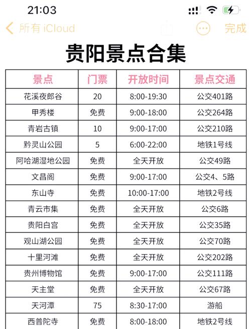 贵阳车限号规定/贵阳车辆限号时间-第6张图片 贵阳车限号规定/贵阳车辆限号时间-第6张图片