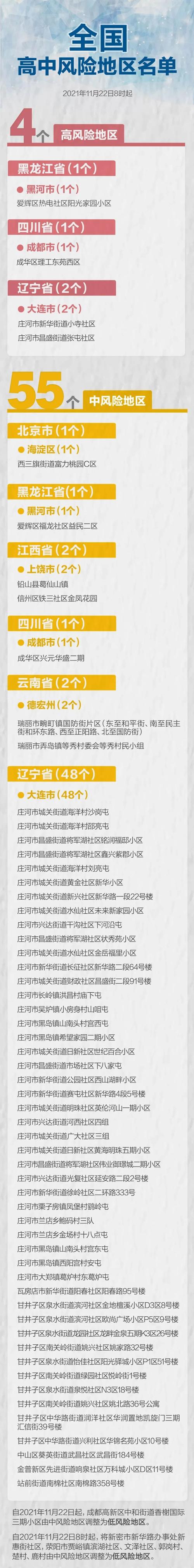 【长春新增疫情/长春新增新冠肺炎病例】-第3张图片