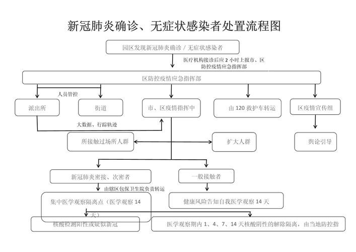 【疫情防护过程/疫情防护工作流程】-第6张图片