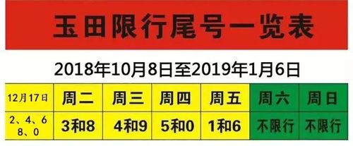 玉田今天限号吗，玉田今天限号吗限行吗
