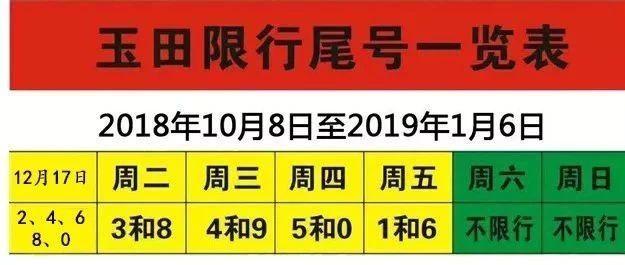 玉田今天限号吗,玉田今天限号吗限行吗-第10张图片 玉田今天限号吗,玉田今天限号吗限行吗-第10张图片