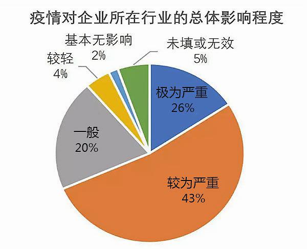 疫情损失什么-疫情导致损失谁来赔偿-第2张图片 疫情损失什么-疫情导致损失谁来赔偿-第2张图片