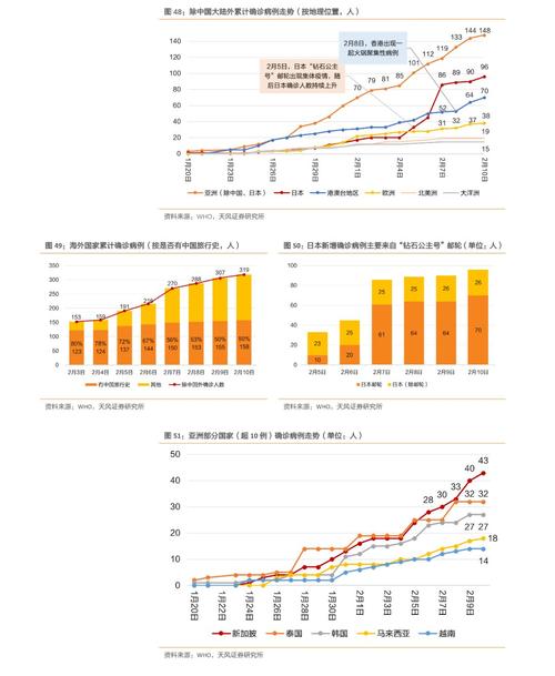疫情损失什么-疫情导致损失谁来赔偿-第4张图片 疫情损失什么-疫情导致损失谁来赔偿-第4张图片
