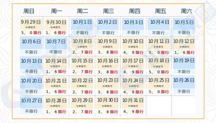 巩义限号区域，巩义限号区域范围-第3张图片