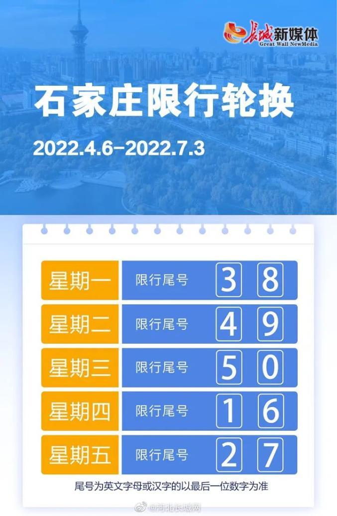 石家庄限号今日,石家庄限号今日限行尾号2025年-第8张图片 石家庄限号今日,石家庄限号今日限行尾号2025年-第8张图片