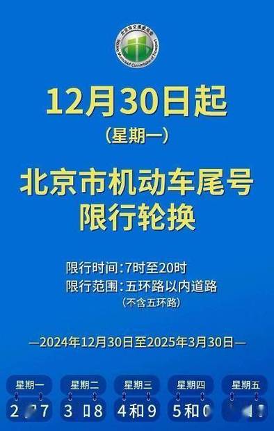 下周一限行/下周一限行什么号-第1张图片