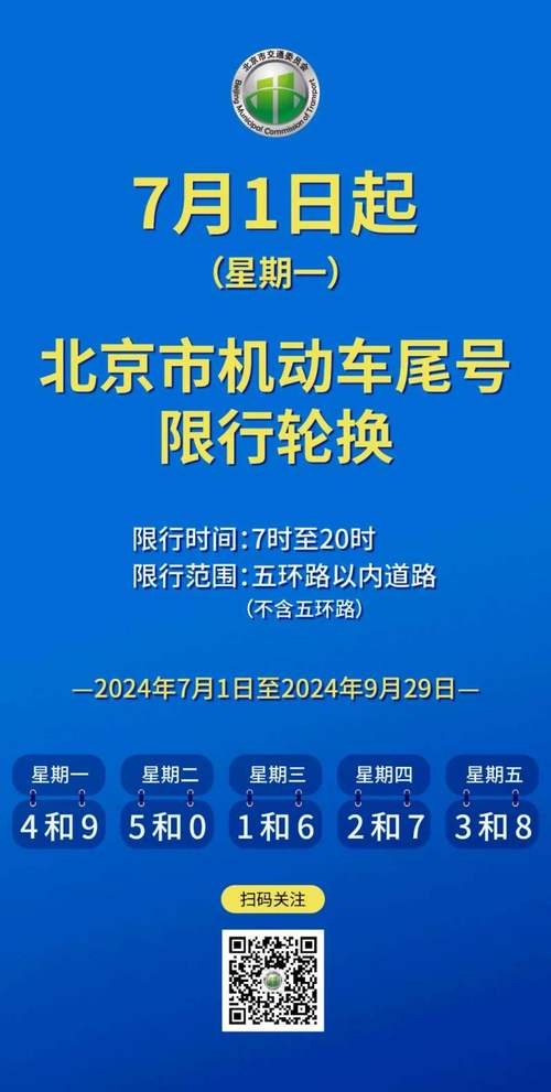 下周一限行/下周一限行什么号-第4张图片