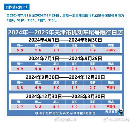 天津今日限行尾号，天津今日限行尾号外地车-第2张图片
