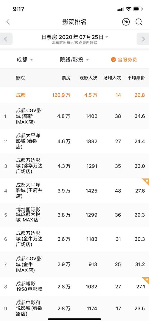 关于“疫情后影院票房”你不知道的事
