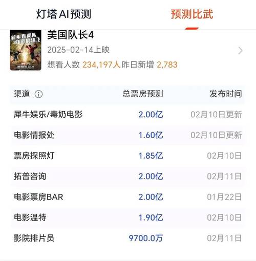 关于“疫情后影院票房”你不知道的事-第2张图片