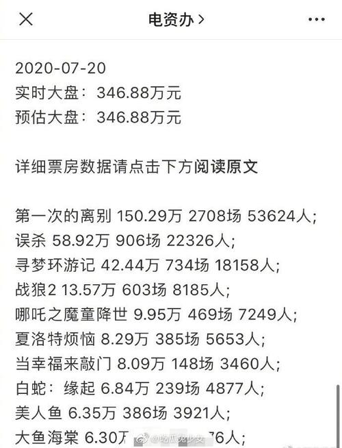 关于“疫情后影院票房”你不知道的事-第5张图片