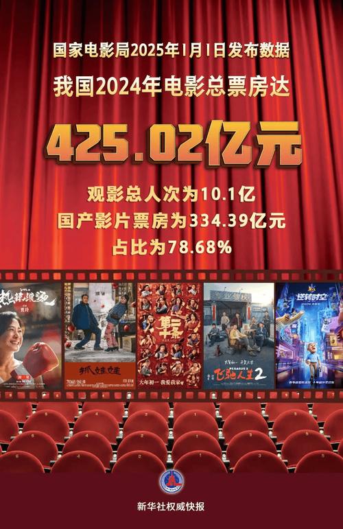 关于“疫情后影院票房”你不知道的事-第6张图片