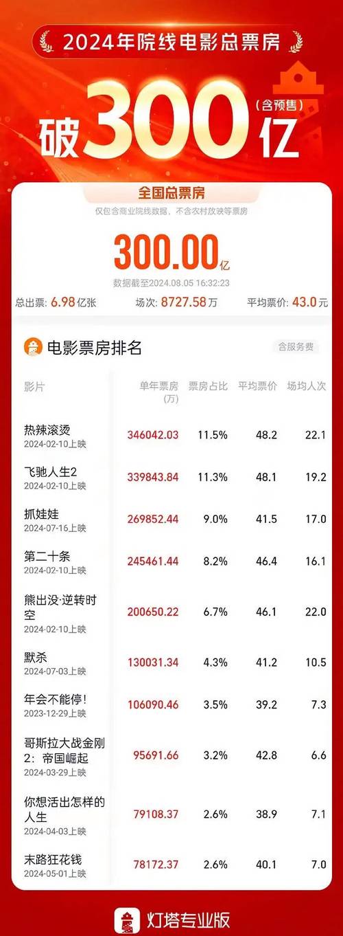 关于“疫情后影院票房”你不知道的事-第9张图片