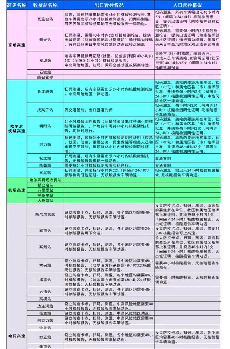 确保卡口疫情，卡口疫情防控要做到-第9张图片
