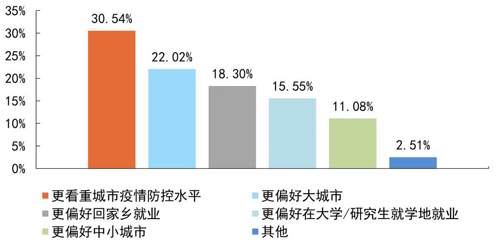 【疫情大学招聘/疫情期间校园招聘广告语】-第8张图片 【疫情大学招聘/疫情期间校园招聘广告语】-第8张图片