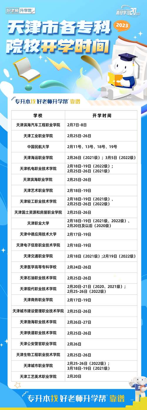 疫情开学天津-天津开学延期到什么时候最新消息-第3张图片 疫情开学天津-天津开学延期到什么时候最新消息-第3张图片